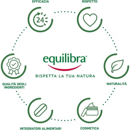 Colágeno de origen vegetal Equilibra - Crema facial antiarrugas reafirmante, 50 ml