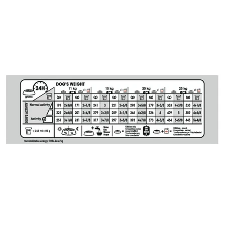 Royal Canin Light Weight Care - Compleet voer voor volwassen honden van middelgroot formaat ter ondersteuning van het gewichtsbeheer, 12 kg