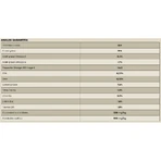 Charm Farm-raised Duck – Trockenfutter für Hunde, Welpen sowie trächtige und säugende Hündinnen, 340 g