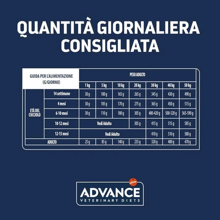 Advance Veterinary Diets Gastroenteric - Aliment complet pour chiots et chiens adultes souffrant de troubles gastro-intestinaux, 3 kg