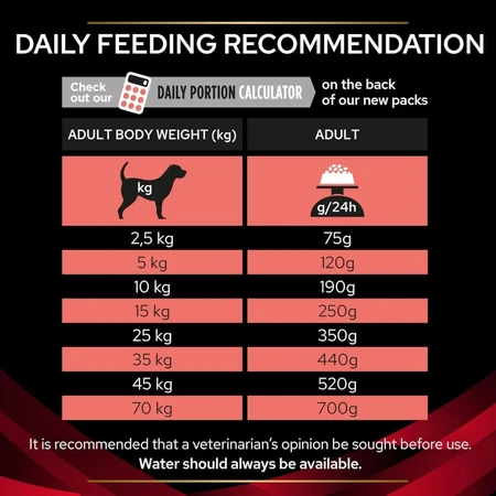 Purina Pro Plan Veterinary Diets DM – Alleinfuttermittel für erwachsene Hunde mit Diabetes mellitus, 3 kg
