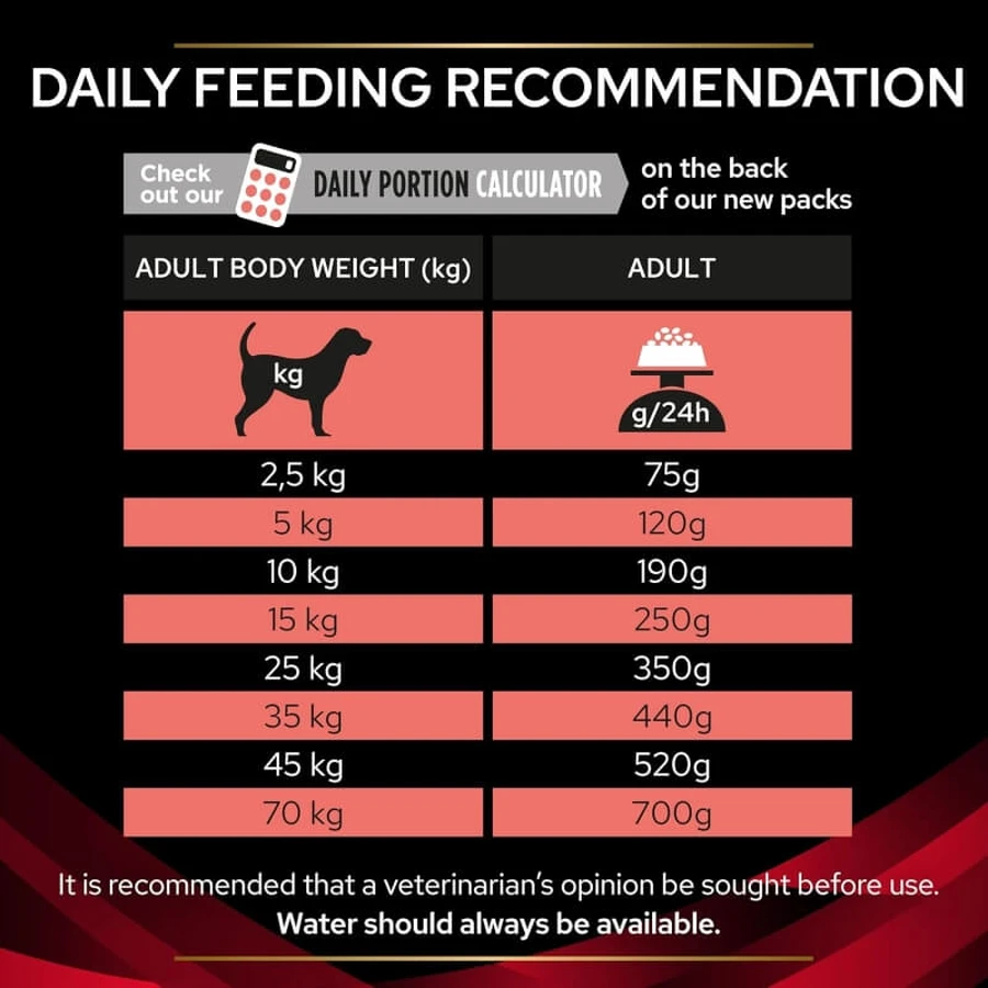 Purina Pro Plan Veterinary Diets DM – Alleinfuttermittel für erwachsene Hunde mit Diabetes mellitus, 3 kg