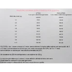 Orijen Small Breed - Aliment complet pour chiens de petite race à toutes les étapes de leur vie, 1,8 kg