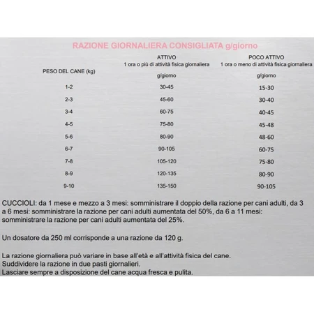 Orijen Small Breed - Aliment complet pour chiens de petite race à toutes les étapes de leur vie, 1,8 kg