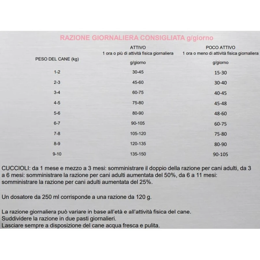 Orijen Small Breed - Aliment complet pour chiens de petite race à toutes les étapes de leur vie, 1,8 kg
