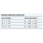 Prolife Dualfresh Lachs und Kabeljau – Alleinfuttermittel für ausgewachsene Katzen, 85 g