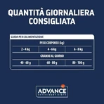 Advance Renal - Complete Dietary Food for Adult Cats with Kidney Problems, 1.5 kg