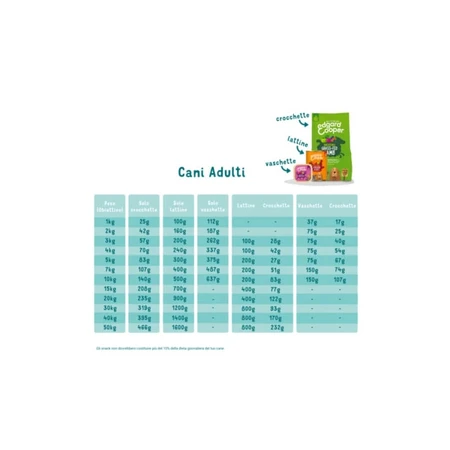 Edgard & Cooper Adult Lamb & Beef - Complete Food for Adult Dogs, 150 g