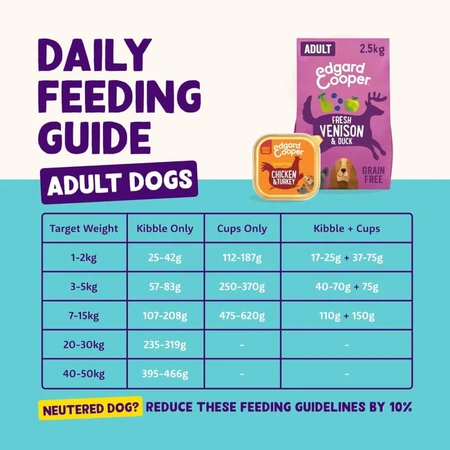 Edgard & Cooper Adult Chicken & Turkey - Compleet voer voor volwassen honden, 150 g