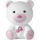 Chicco
