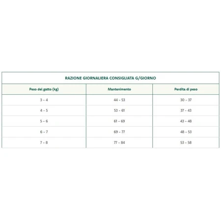 Oasy Superior Schweinefleisch-Rezeptur – Alleinfuttermittel für kastrierte oder sterilisierte erwachsene Katzen, 1,5 kg