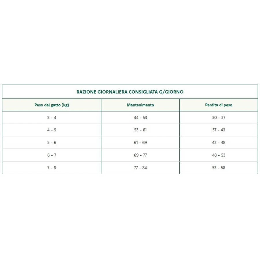 Oasy Superior Schweinefleisch-Rezeptur – Alleinfuttermittel für kastrierte oder sterilisierte erwachsene Katzen, 1,5 kg