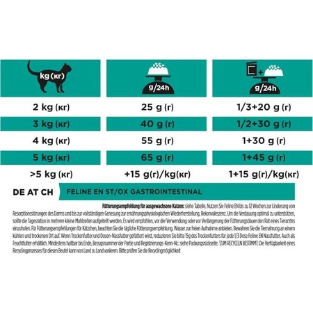 Purina Pro Plan Veterinary Diets - Aliment complet pour chats souffrant de troubles gastro-intestinaux, 400 g