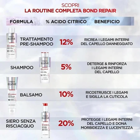 Elvive Bond Repair - Leave-in-serum voor beschadigd haar, 150 ml