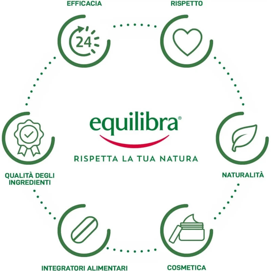 Equilibra Aloe - Crema corporal fluida calmante, 200 ml