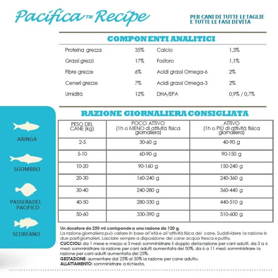 Acana Pacifica, receta de pescado: alimento completo para perros de todos los tamaños y etapas de la vida, 11,4 kg