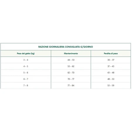 Oasy Superior Formula Adult Sterilized Chicken - Pienso completo para gatos adultos castrados o esterilizados, 6 kg