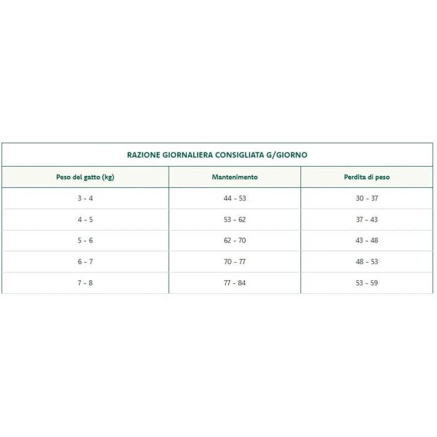 Oasy Superior Formula Adult Sterilized Chicken - Pienso completo para gatos adultos castrados o esterilizados, 6 kg
