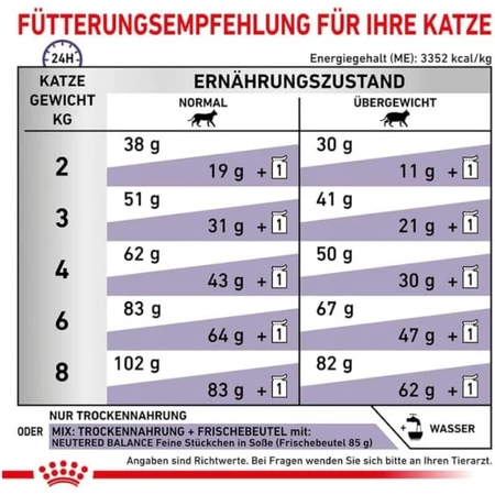 Royal Canin Expert Neutered Satiety Balance - Dry Food for Neutered Cats Up to 7 Years Old, 3.5 kg
