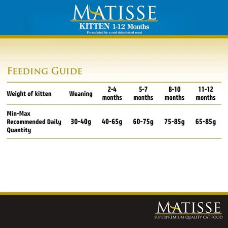 Farmina Matisse Kitten - Compleet voer voor kittens, 1,5 kg