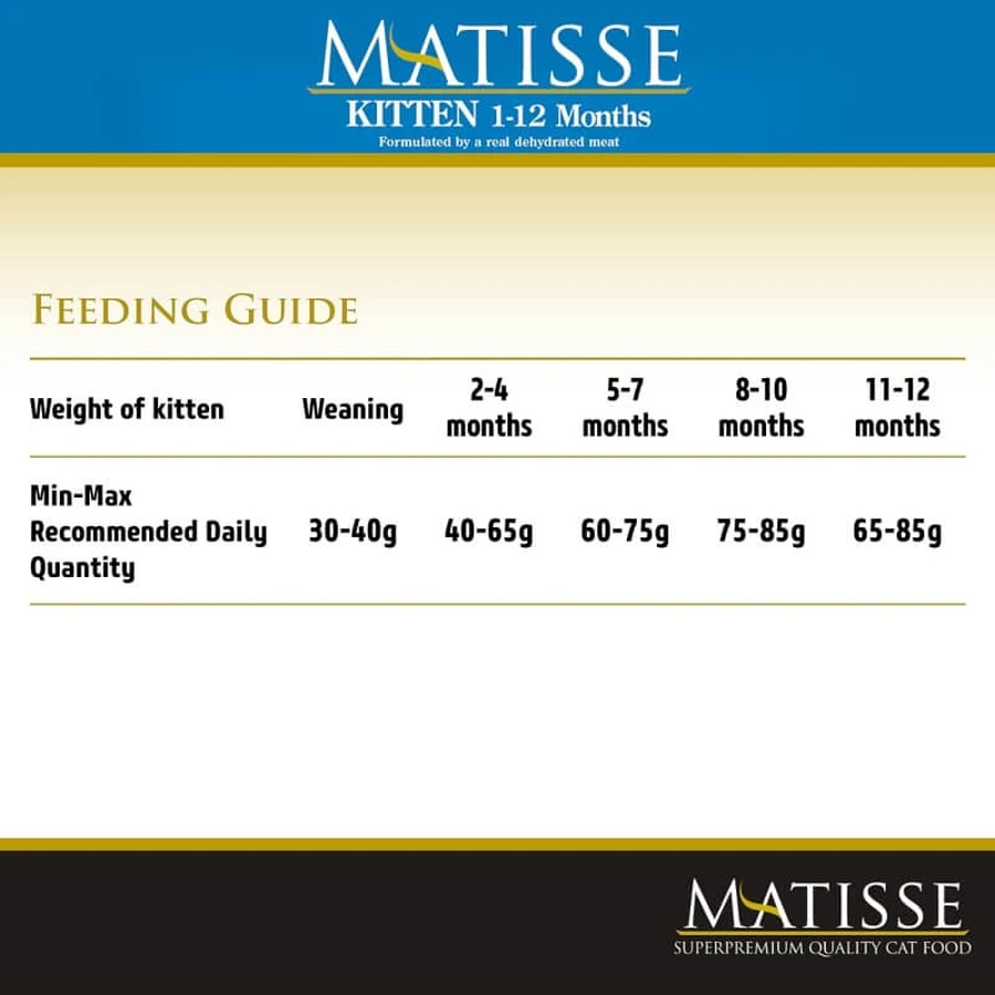 Farmina Matisse Kitten - Compleet voer voor kittens, 1,5 kg
