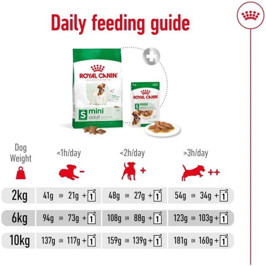 Royal Canin Mini Adult - Alimento completo para perros adultos de razas pequeñas, 800 g