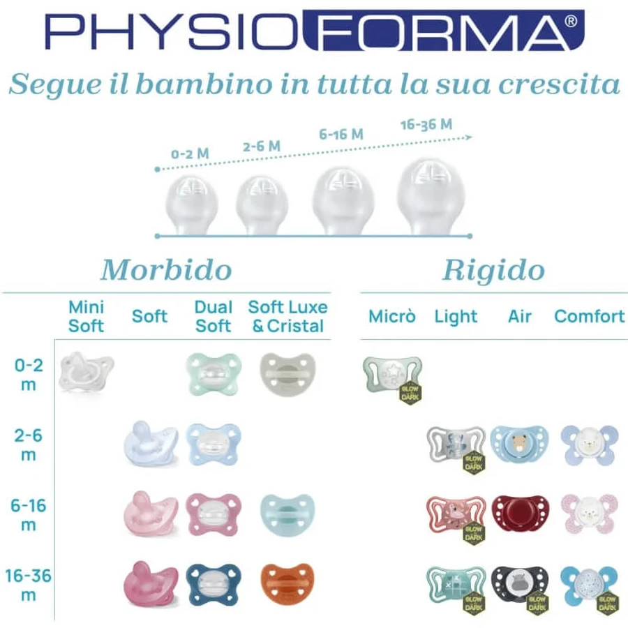 Chicco Physioforma Dual Soft 2–6 Monate – 2 Schnuller – rosa