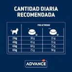 Advance Sensitive Care Sterilized Salmon – Alleinfuttermittel für sterilisierte erwachsene Katzen, 1,5 kg