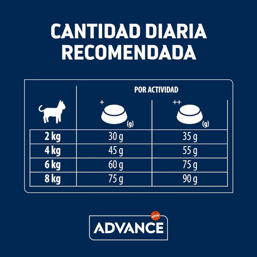 Advance Sensitive Care Sterilized Salmon – Alleinfuttermittel für sterilisierte erwachsene Katzen, 1,5 kg