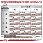 Royal Canin Gastrointestinal Kitten – Diätfutter für Kätzchen mit Magen-Darm-Erkrankungen, 400 g