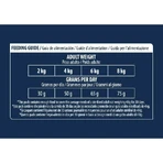Advance Activedefense Turkey - Pienso completo para gatos adultos castrados, control de bolas de pelo, 1,5 kg