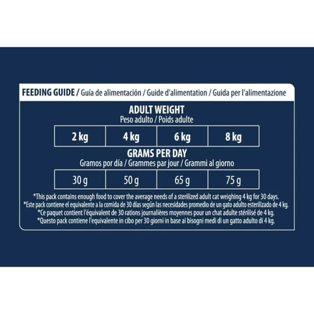 Advance Activedefense Turkey - Pienso completo para gatos adultos castrados, control de bolas de pelo, 1,5 kg