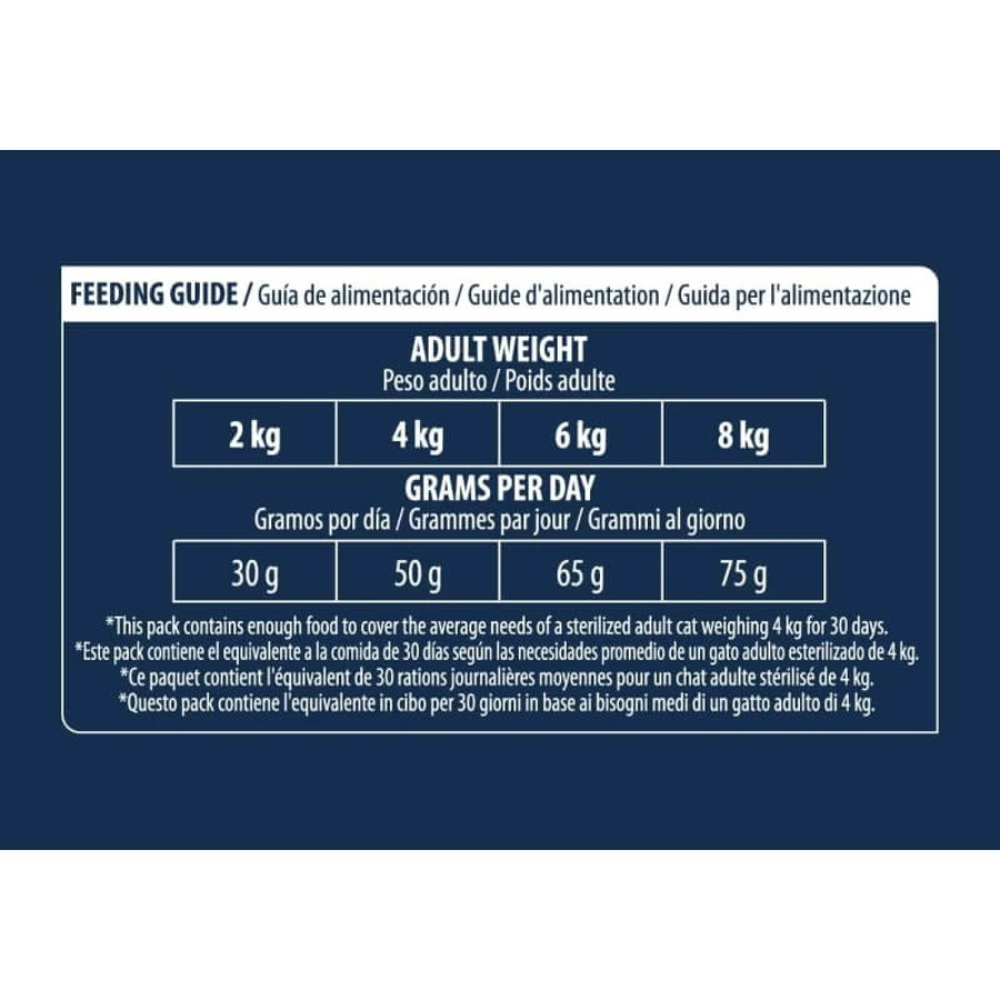 Advance Activedefense Turkey - Pienso completo para gatos adultos castrados, control de bolas de pelo, 1,5 kg