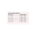 Prolife Cane Smart Adult Cordero y Arroz - Pienso completo para perros adultos de razas pequeñas, 100 g
