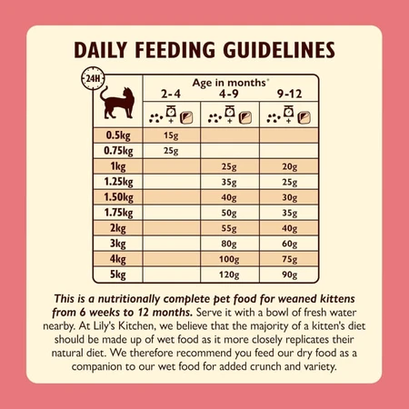 Lily's Kitchen Kitten Chicken and White Fish - Dry Food for Kittens, 800 g