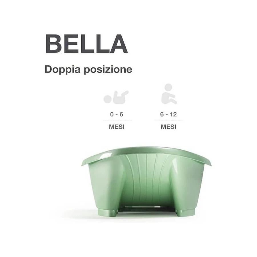Okbaby Bella – Babybadewanne 0–12 Monate – Grün