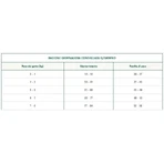 Oasy Superior Formula Adult Sterilized au porc - Croquettes pour chats adultes stérilisés, 300 g