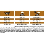 Purina Pro Plan NF Renal Function - Complete dietary food for adult cats with kidney problems, 1.5 kg