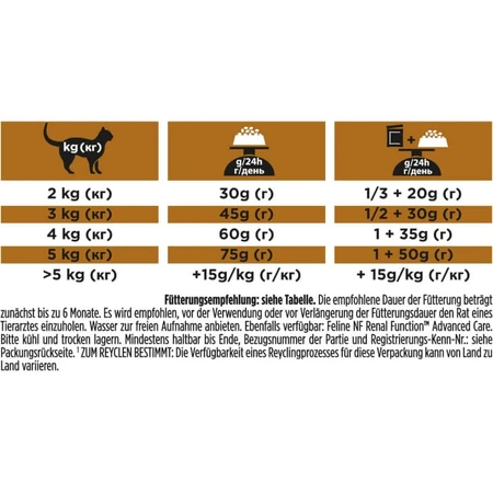 Purina Pro Plan NF Renal Function - Complete dietary food for adult cats with kidney problems, 1.5 kg