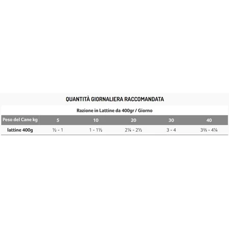 Exclusion Mediterraneo Agneau (une seule source de protéines) - Aliment complet pour chiens adultes, 400 g