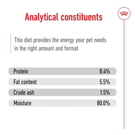 Royal Canin Mini Aging en pâté - Aliment complet pour chiens de petite race d'âge mûr et seniors, 195 g