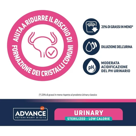 Advance Urinary Sterilized Low-Calorie Chicken - Alimento completo para gatos adultos esterilizados, 7,5 kg