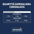 Advance Urinary Sterilized Low-Calorie Chicken - Alimento completo para gatos adultos esterilizados, 7,5 kg