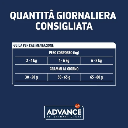 Advance Urinary Sterilized Low-Calorie Chicken - Alimento completo para gatos adultos esterilizados, 7,5 kg