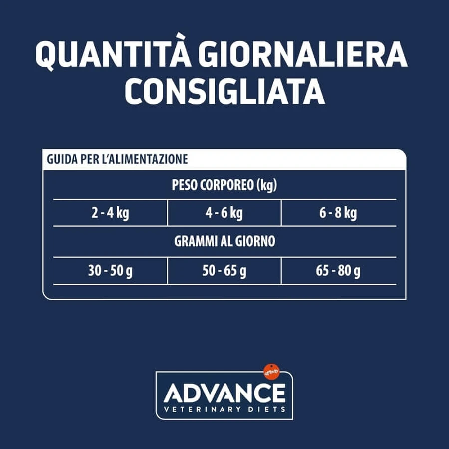 Advance Urinary Sterilized Low-Calorie Chicken - Alimento completo para gatos adultos esterilizados, 7,5 kg