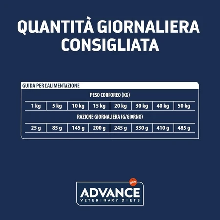 Advance Veterinary Diets Hypoallergenic – Alleinfuttermittel für erwachsene Hunde mit Nahrungsmittelunverträglichkeiten, 10 kg