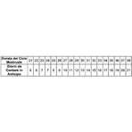 Verify Ovulation Self-Test - Rapid LH Ovulation Test (Urine)