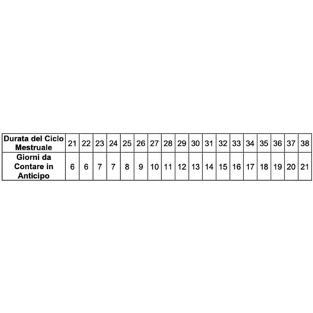 Verify Ovulation Self-Test - Rapid LH Ovulation Test (Urine)