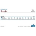 Farmina Vet Life Cat Hepatic – Alleinfuttermittel für Katzen mit Leberinsuffizienz, 400 g