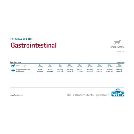 Farmina Vet Life Gastrointestinal - Alimento dietético completo para perros con trastornos intestinales o digestivos, 12 kg